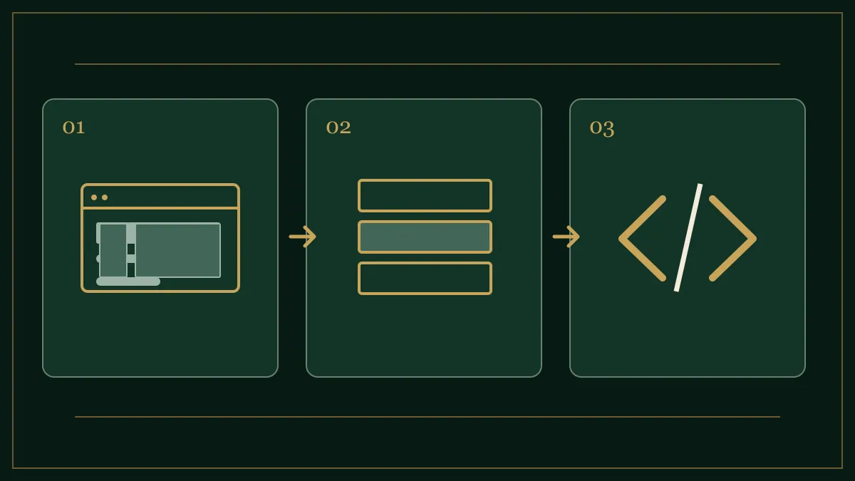 UI design, component states and implementation handoff