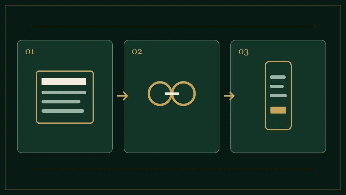 Page title, internal links and mobile presentation