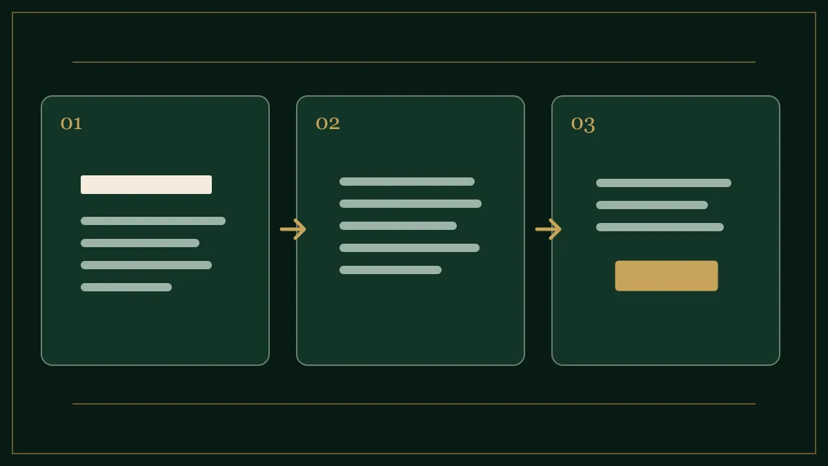 A hierarchy of heading, body copy and action button