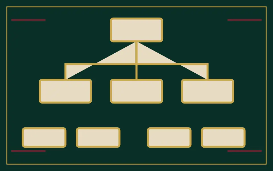 معماری سایت، صفحه‌ها، نیازهای کاربر و اجزای تکرارشونده را متصل می‌کند